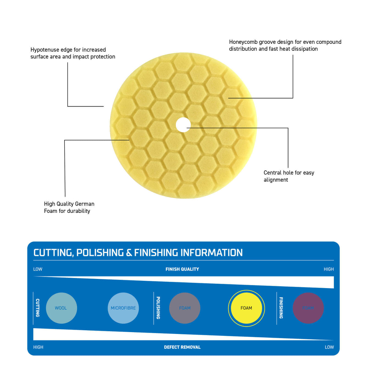 Light Cut Polishing Pad 180mm (7") - K211000