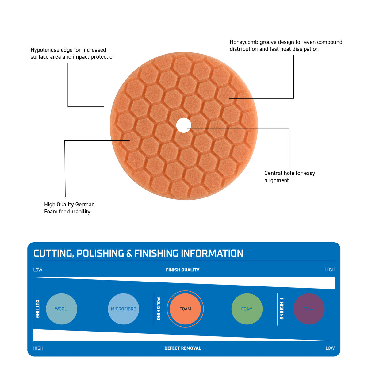 Medium Cut Polishing Pad 180mm (7") - K211001