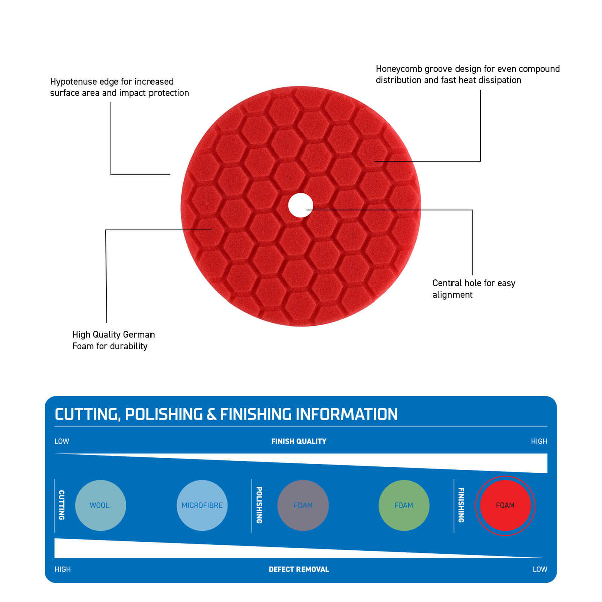 Finish Polishing Pad 180mm (7") - K211002