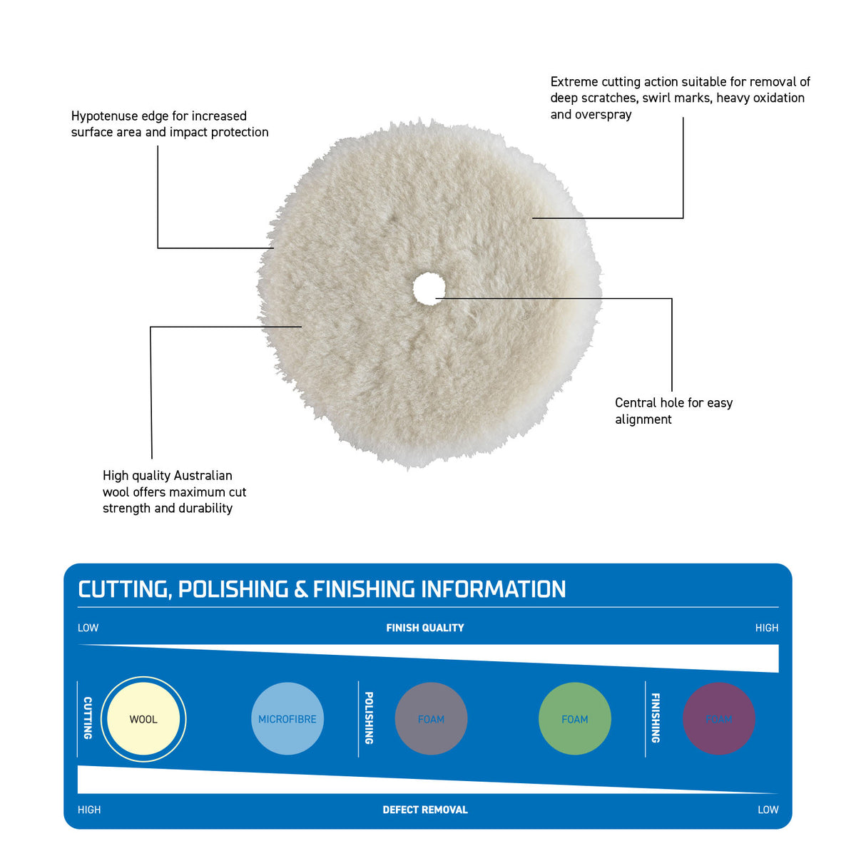 Extreme Cut Wool Polishing Pad 180mm (7") - K211005
