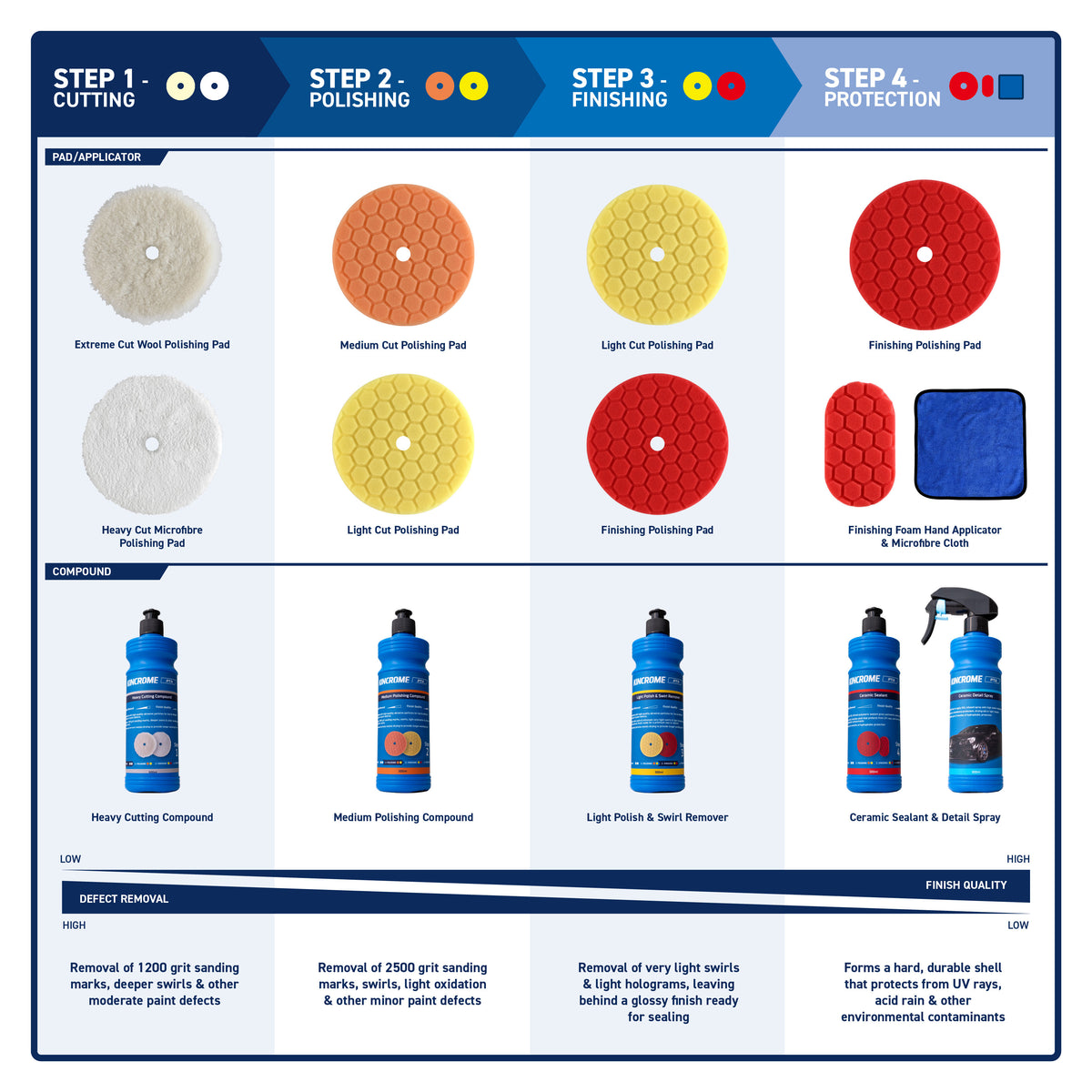 Extreme Cut Wool Polishing Pad 180mm (7") - K211005