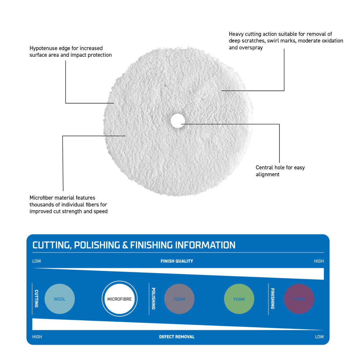 Heavy Cut Microfiber Polishing Pad 180mm (7") - K211006