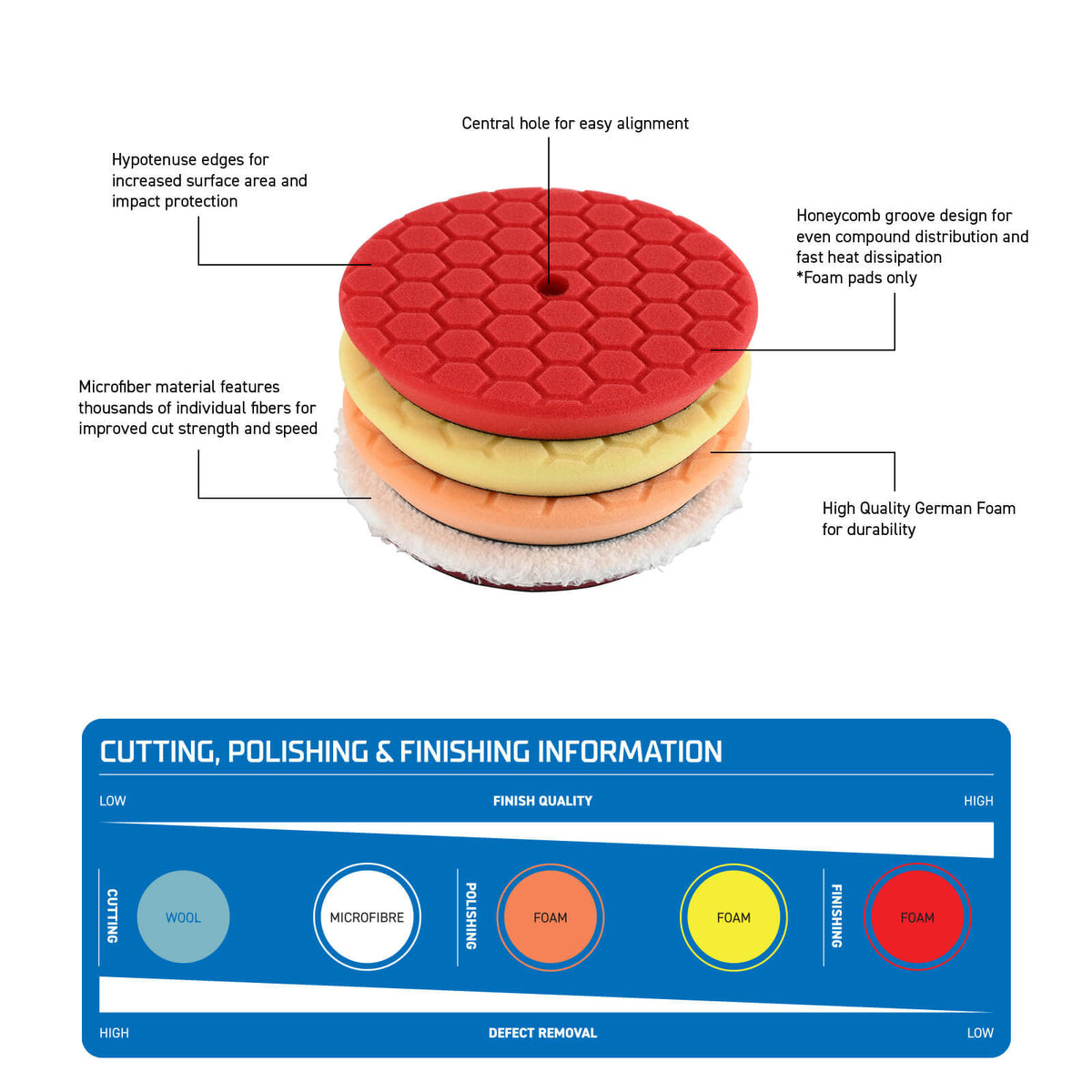 4 Piece Polishing Pad Set 180mm (7") - K211009