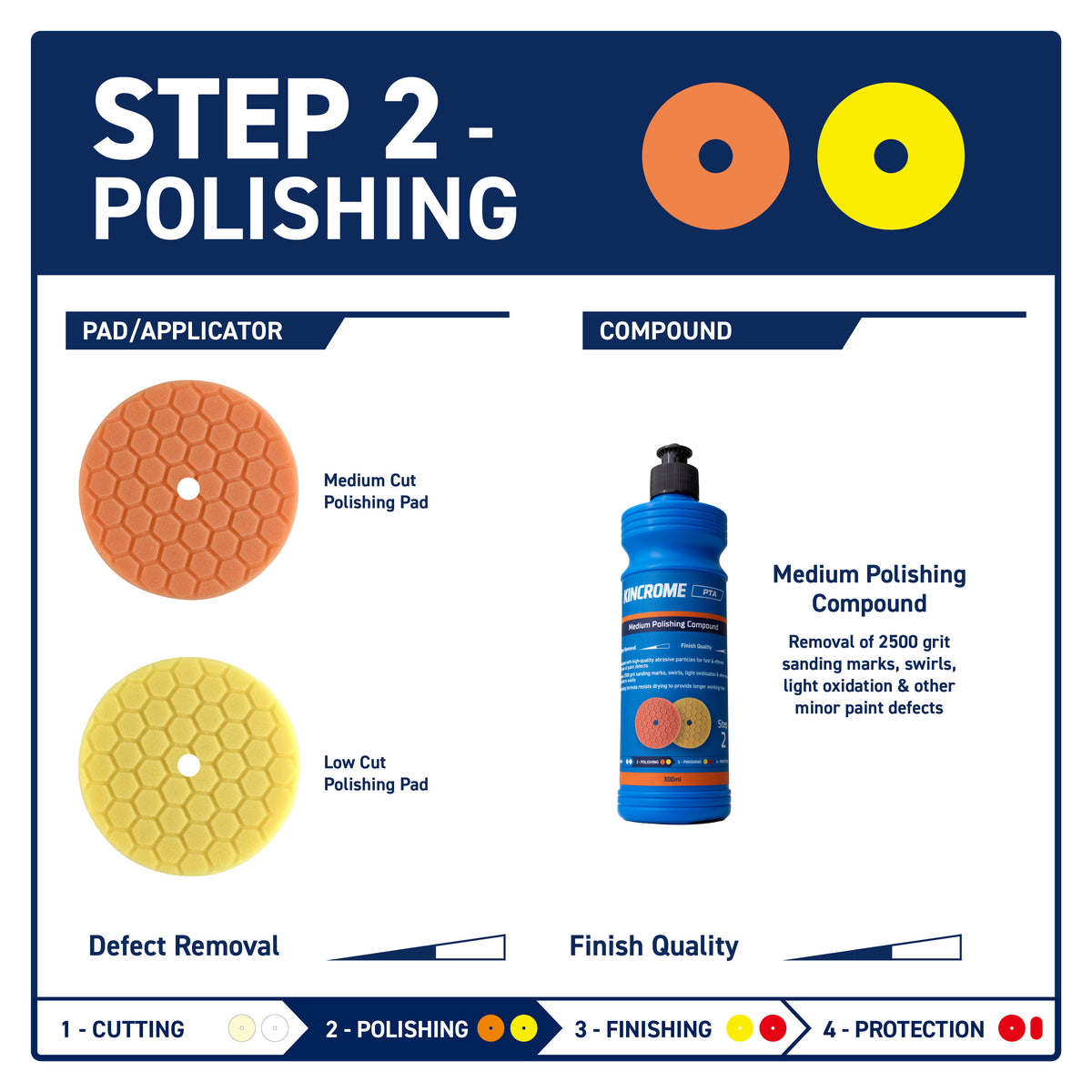 Medium Polishing Compound 300ml - K211051